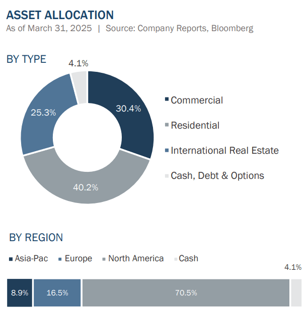 ASSET ALLOCATION